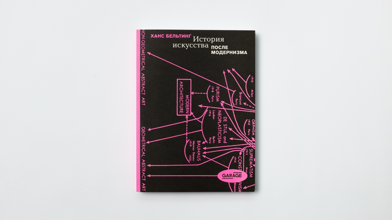 История искусства после модернизма